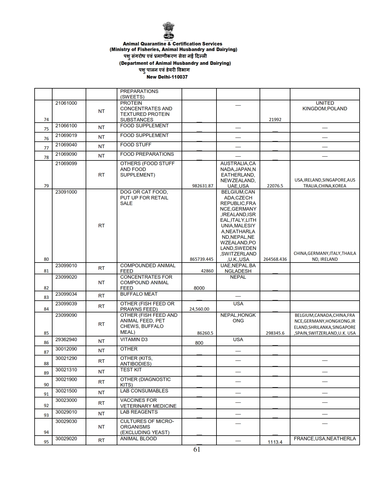 Annual Report 2022-23_061 images